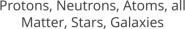 The Two Particle Universe - mass particles
