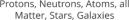 The Two Particle Universe - mass particles